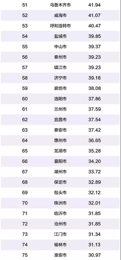哈尔滨十大爬山好去处2025年排行榜前十名榜单出炉
