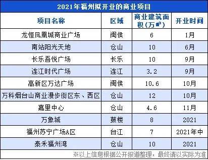 福州十大购物中心2025年排行榜前十名榜单出炉 福州十大购物中心2025年排行榜前十名榜单出炉