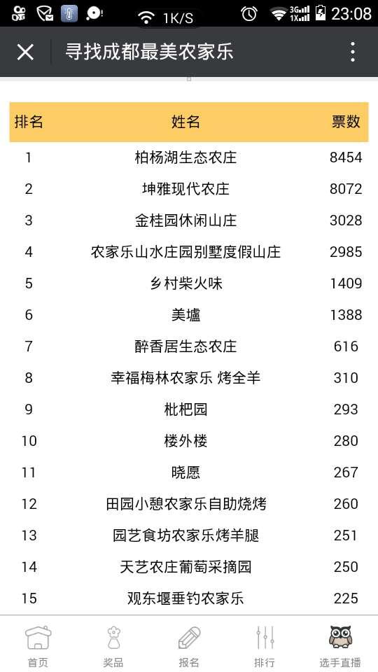 成都十大农家乐2025年排行榜前十名榜单出炉