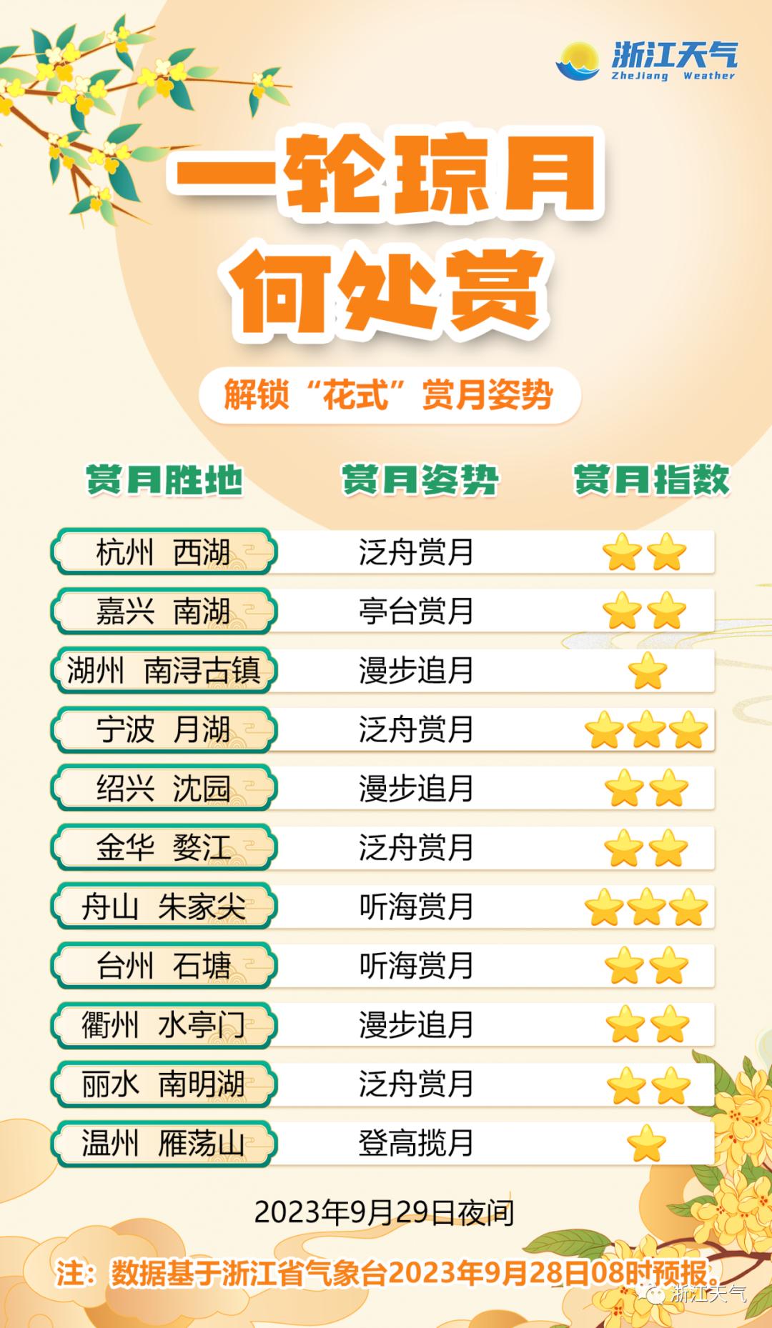 浙江十大中秋旅游好去处2025年排行榜前十名榜单出炉