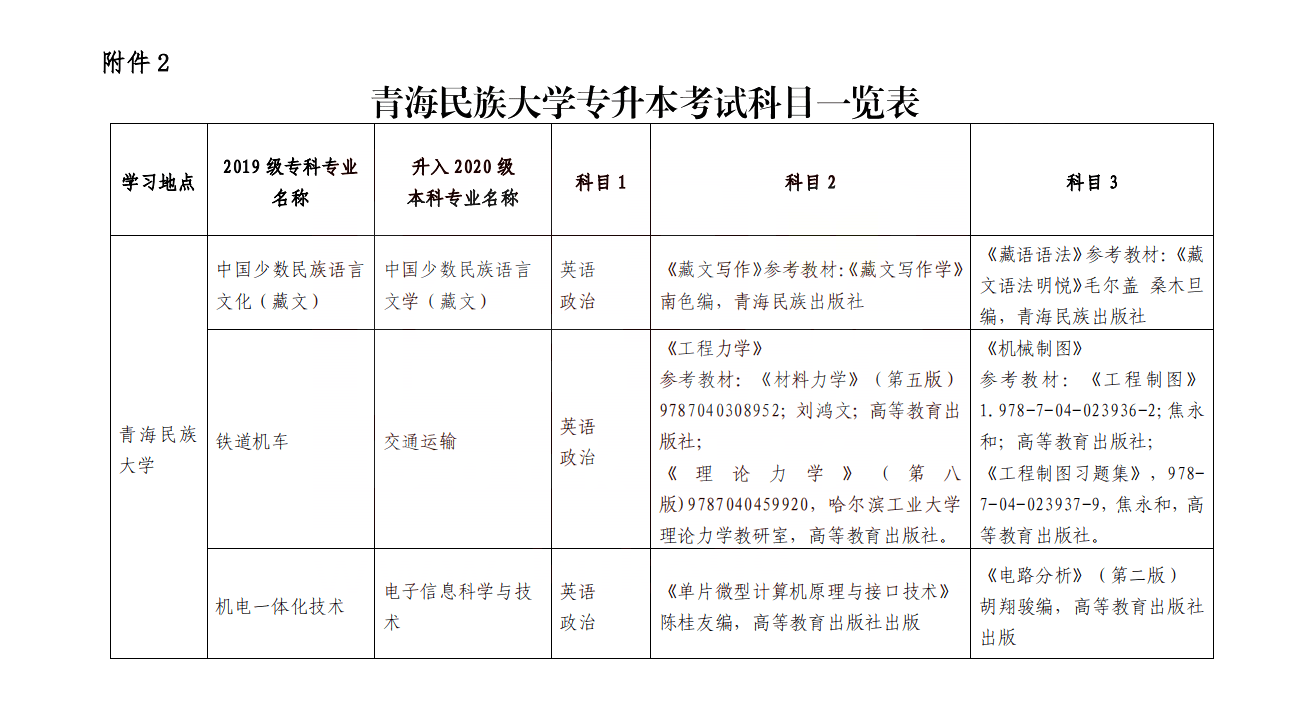2025年青海民族大学招生章程