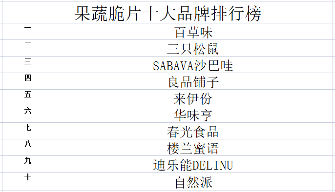 十大减肥蔬菜2025年排行榜前十名榜单出炉