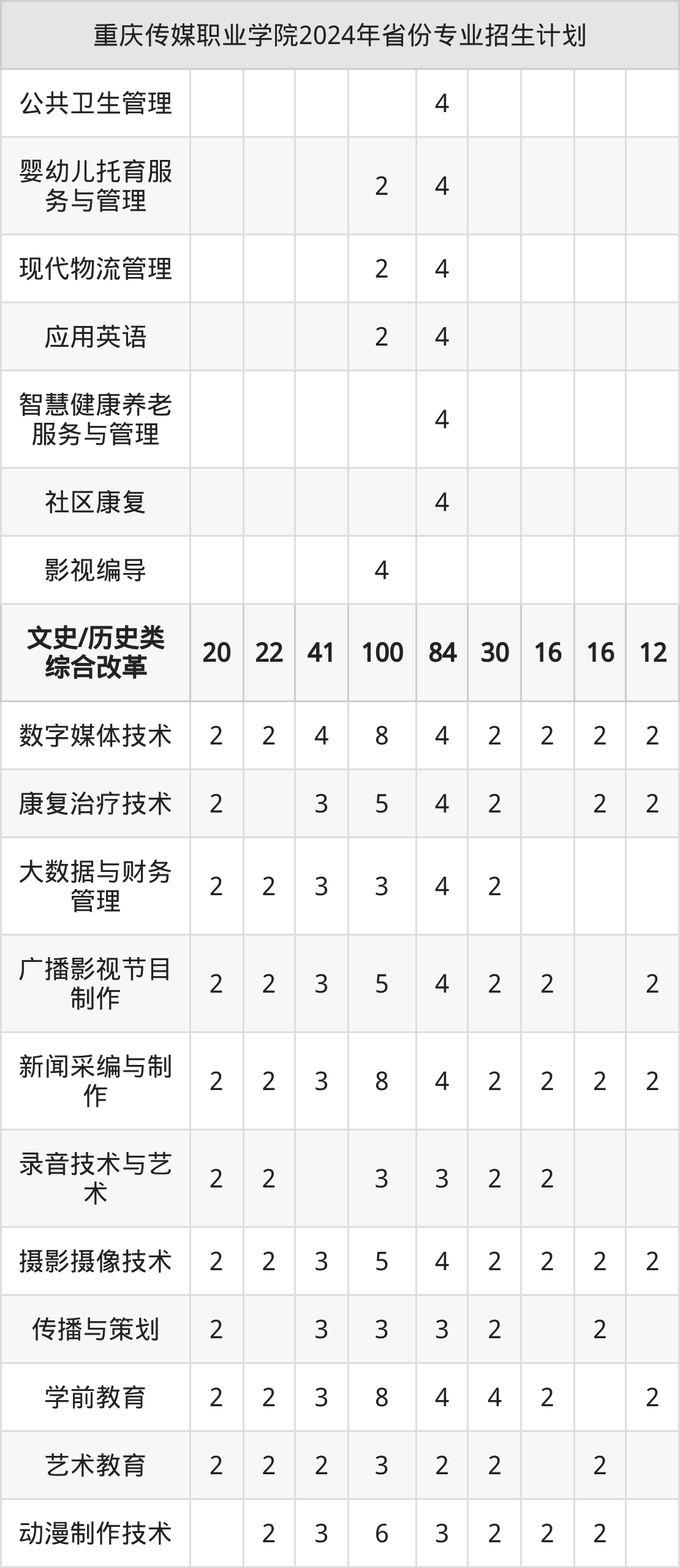 2025年重庆传媒职业学院招生章程