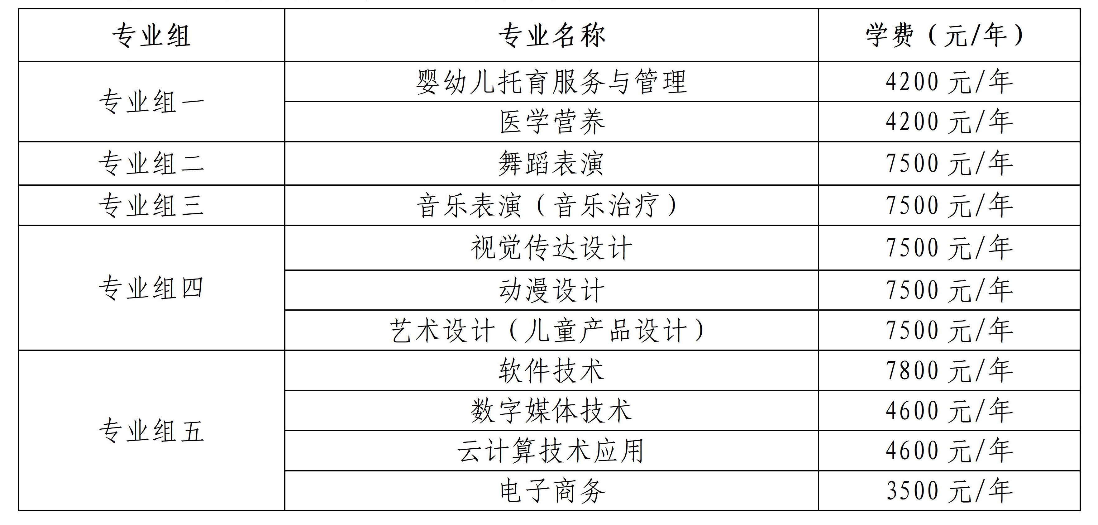 2025年长沙幼儿师范高等专科学校招生章程
