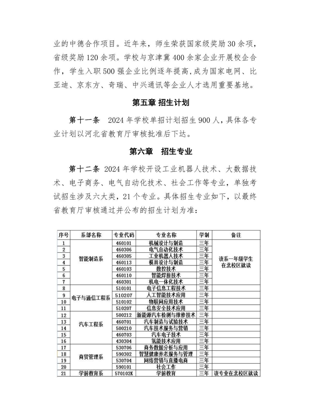 2025年承德应用技术职业学院招生章程
