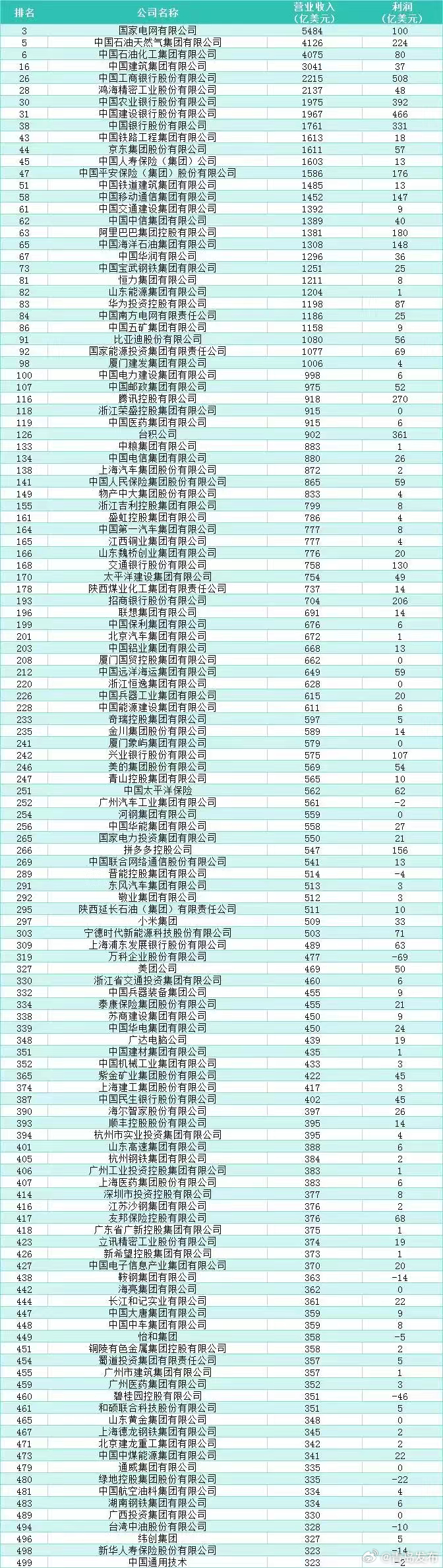 青岛十大旅行社2025年排行榜前十名榜单出炉