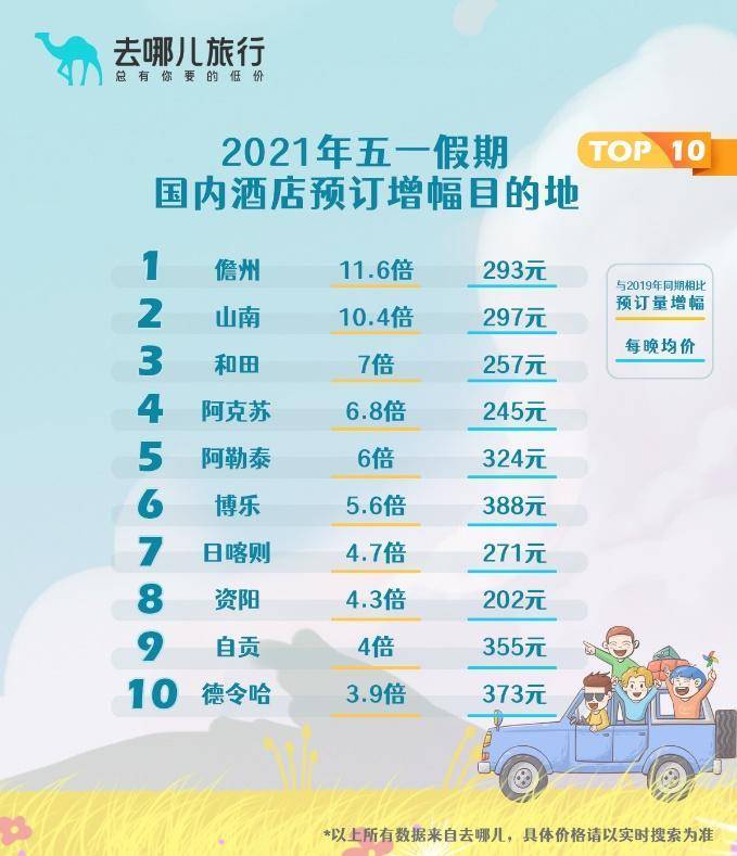 青岛十大旅行社2025年排行榜前十名榜单出炉