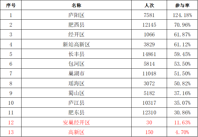 十大抗美援朝战争片2025年排行榜前十名榜单出炉