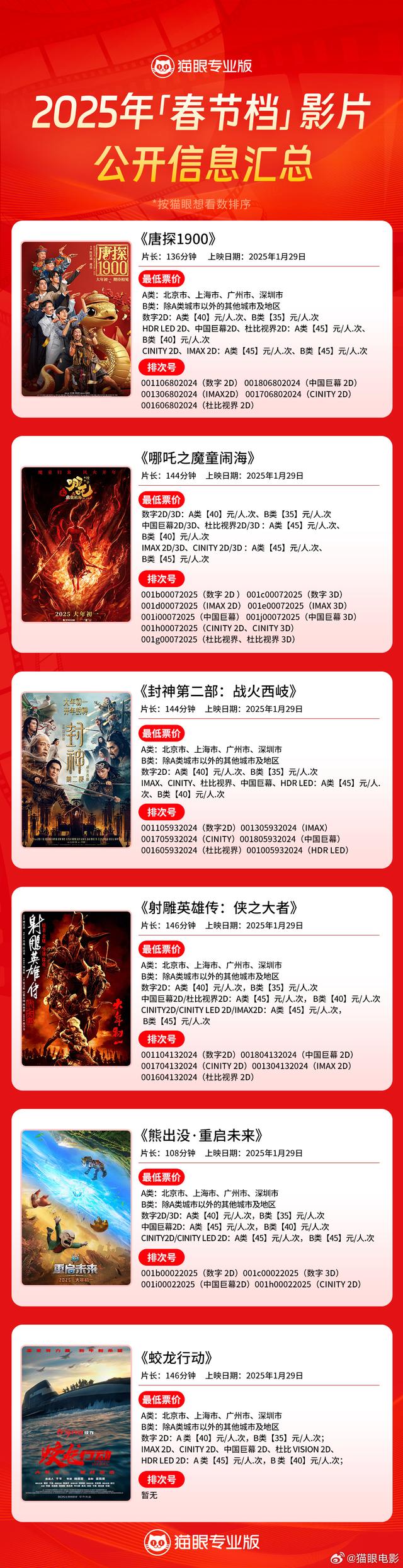 十大抗美援朝战争片2025年排行榜前十名榜单出炉
