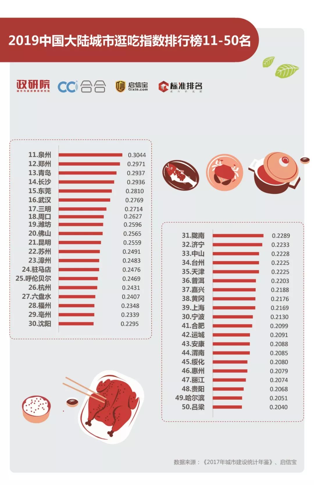 长沙二十大名吃2025年排行榜前十名榜单出炉 长沙二十大名吃2025年排行榜前十名榜单出炉