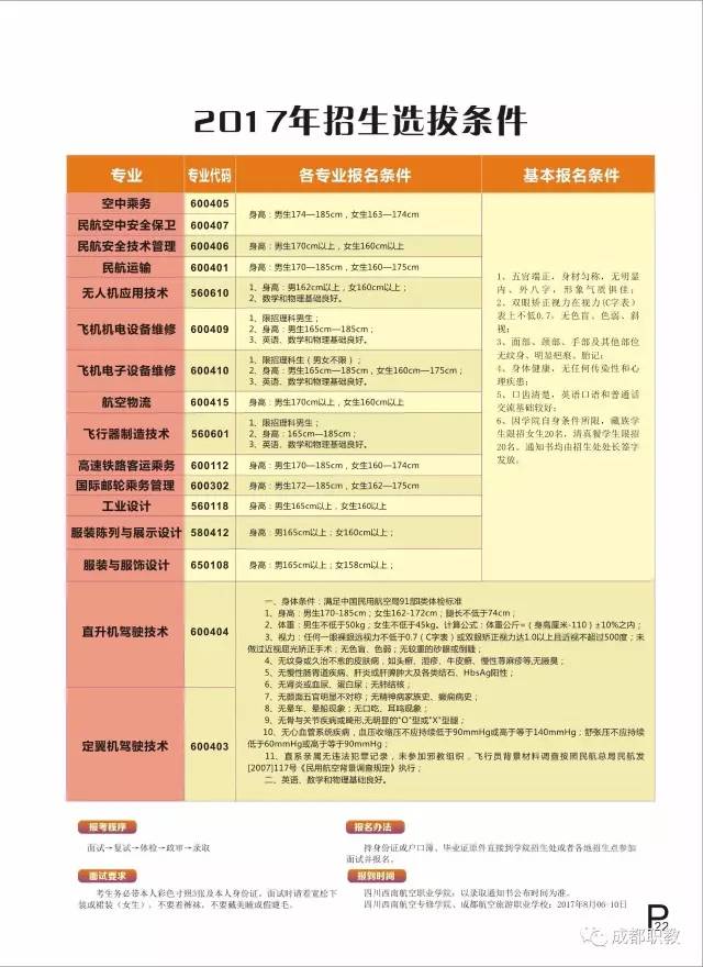 2025年四川旅游学院招生章程