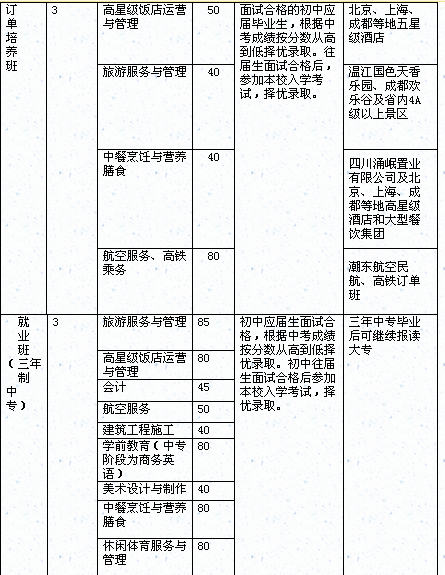 2025年四川旅游学院招生章程