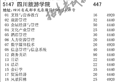 2025年四川旅游学院招生章程