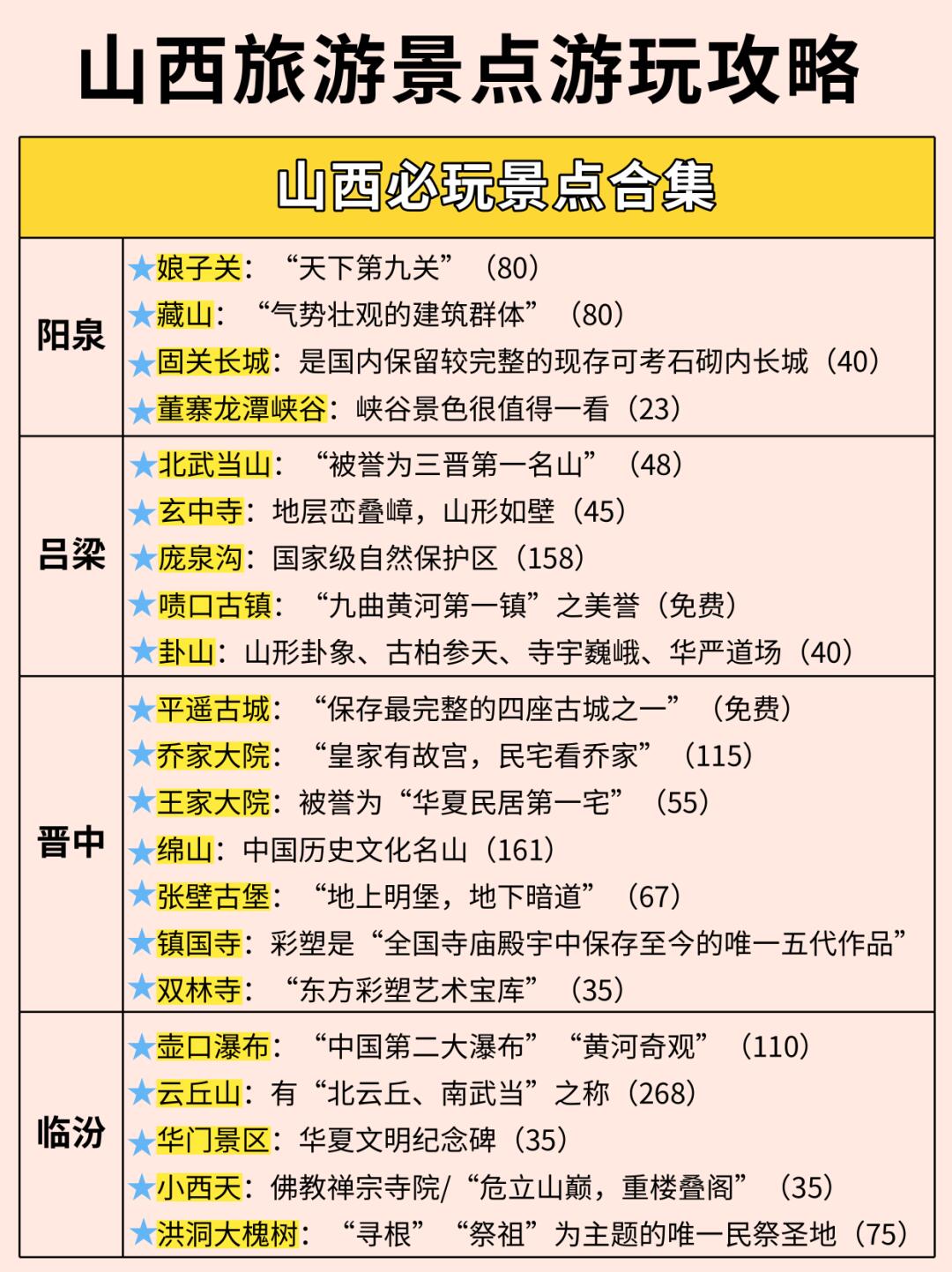 山西十大最具特色的景点2025年排行榜前十名榜单出炉
