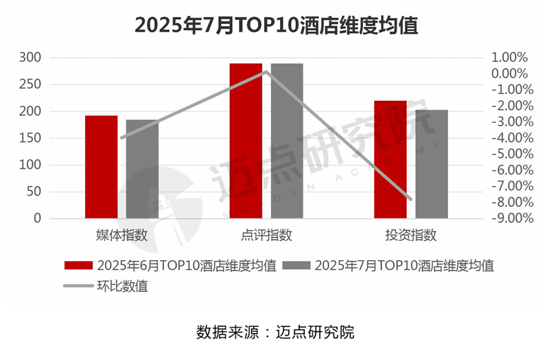 中国十大客房数量最多的酒店2025年排行榜前十名榜单出炉