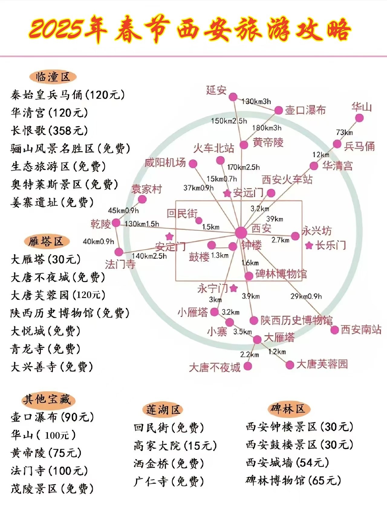 西安适合中老年旅游的地方2025年排行榜前十名榜单出炉 西安适合中老年旅游的地方2025年排行榜前十名榜单出炉