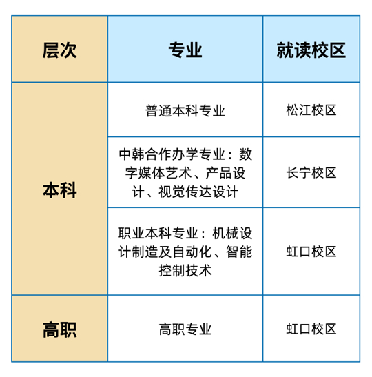 2025年上海工程技术大学招生章程