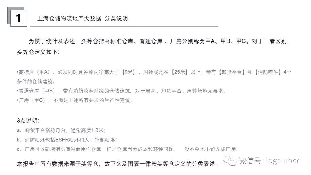 上海十大仓库2025年排行榜前十名榜单出炉 上海十大仓库2025年排行榜前十名榜单出炉
