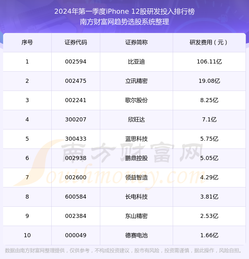 十大经典iphone游戏2025年排行榜前十名榜单出炉