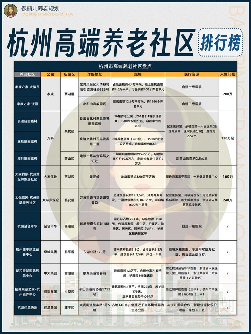 杭州十大养老院2025年排行榜前十名榜单出炉