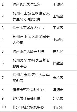杭州十大养老院2025年排行榜前十名榜单出炉