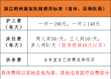 杭州十大养老院2025年排行榜前十名榜单出炉