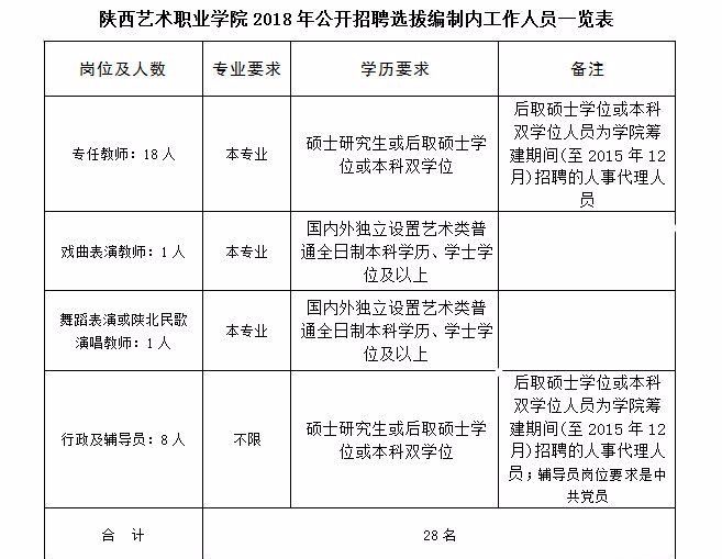 2025年陕西艺术职业学院分类考试招生章程