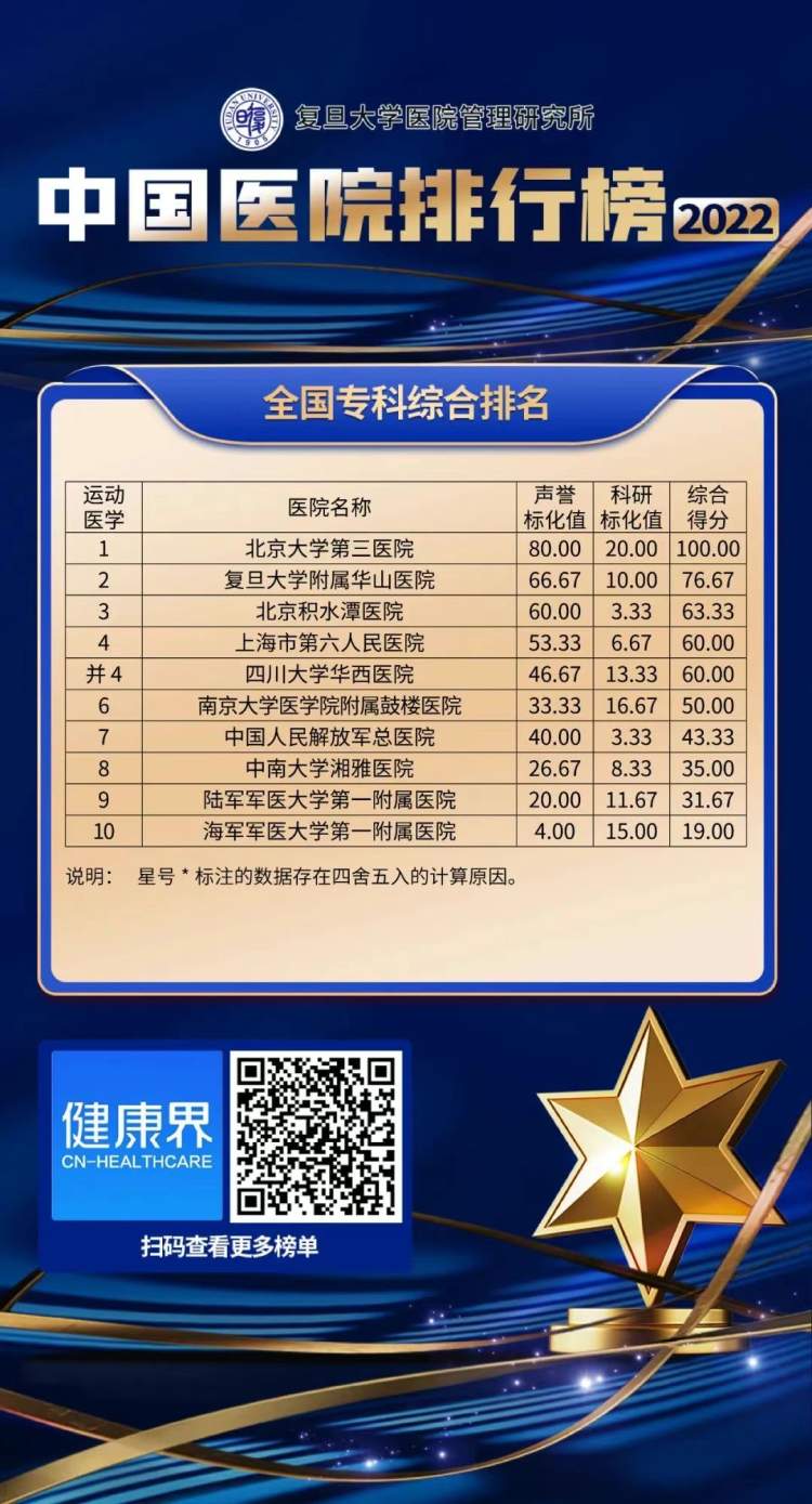 最佳风湿科专科医院名单2025年排行榜前十名榜单出炉