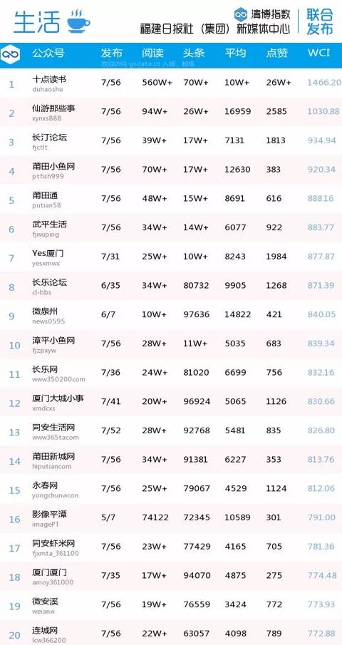 大连九大夜市2025年排行榜前十名榜单出炉