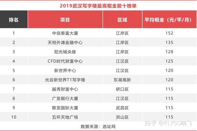 长春十大写字楼2025年排行榜前十名榜单出炉