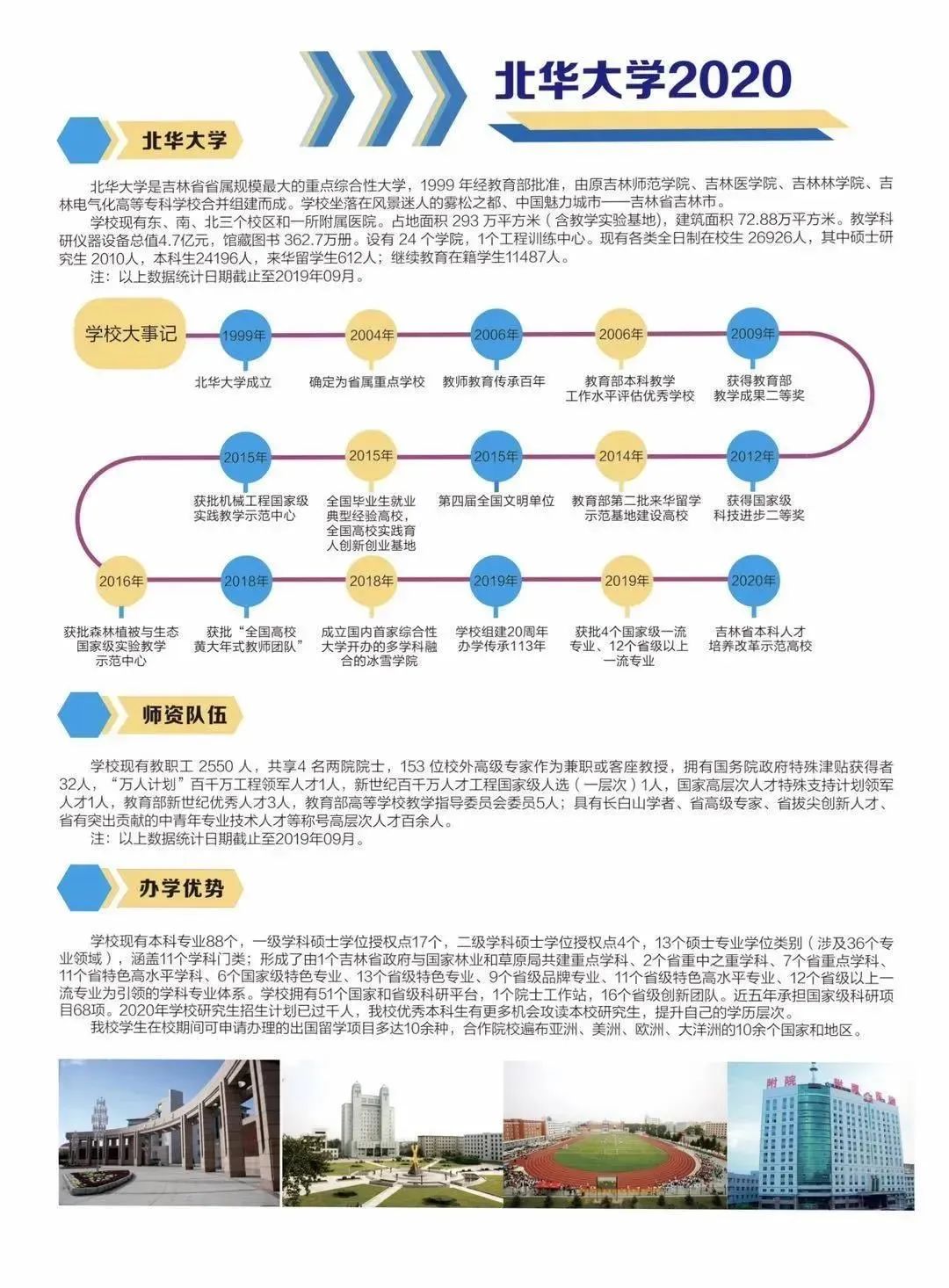 2025年北华大学招生章程