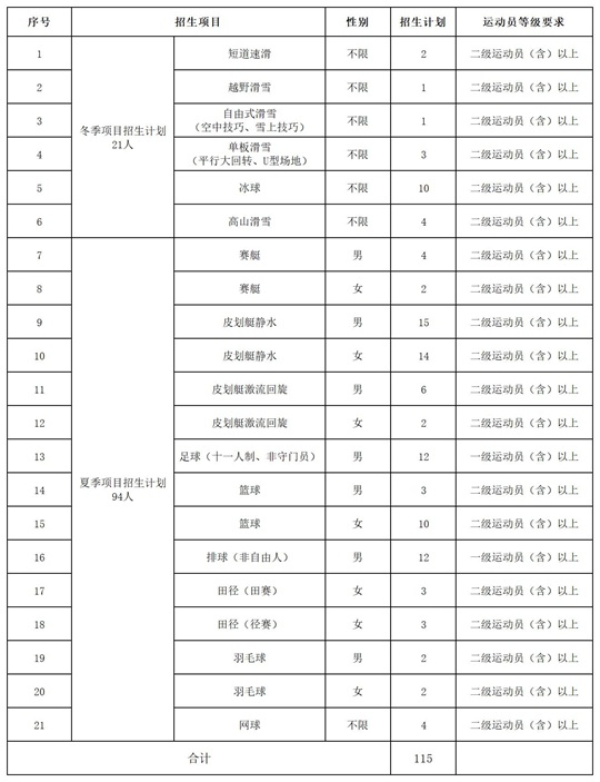 2025年北华大学招生章程