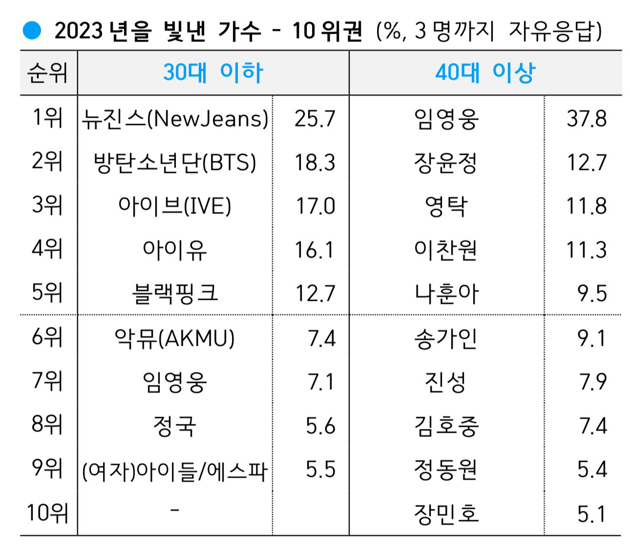 韩国十大最好看脱口秀2025年排行榜前十名榜单出炉