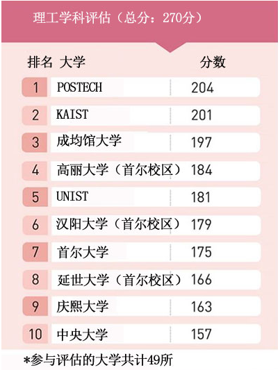 2020年十大韩国流行歌曲2025年排行榜前十名榜单出炉