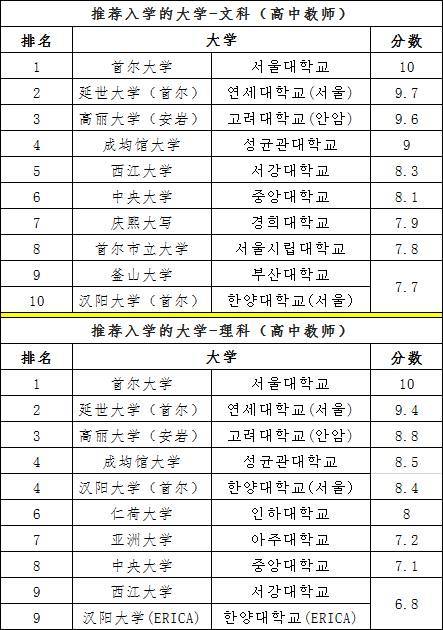 2020年十大韩国流行歌曲2025年排行榜前十名榜单出炉