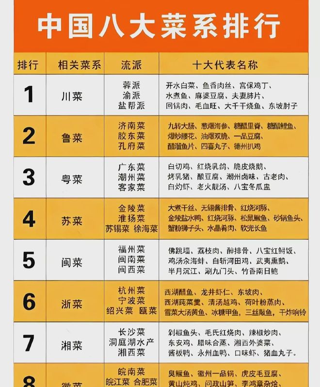 十大好吃的淮扬菜家常菜2025年排行榜前十名榜单出炉