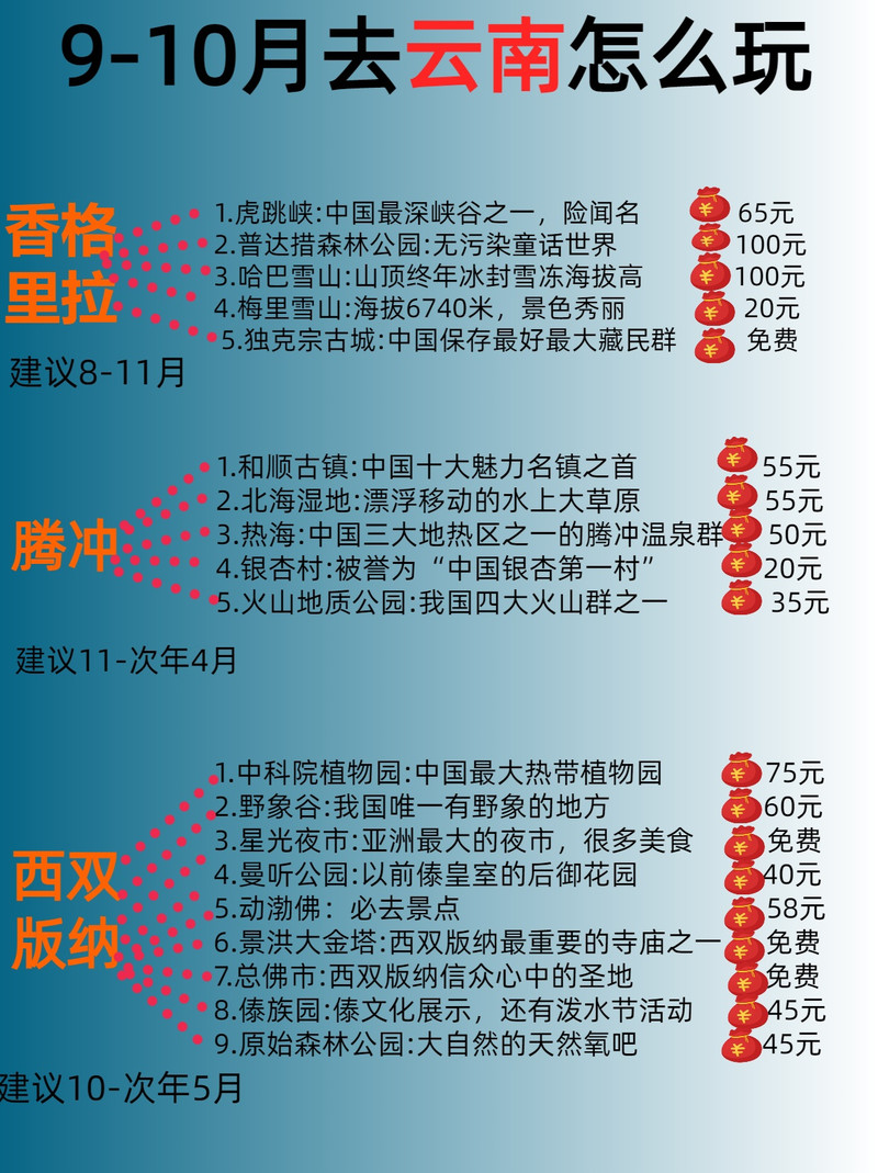 云南十大秋季旅游好去处2025年排行榜前十名榜单出炉