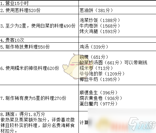 十大拼图游戏2025年排行榜前十名榜单出炉 十大拼图游戏2025年排行榜前十名榜单出炉