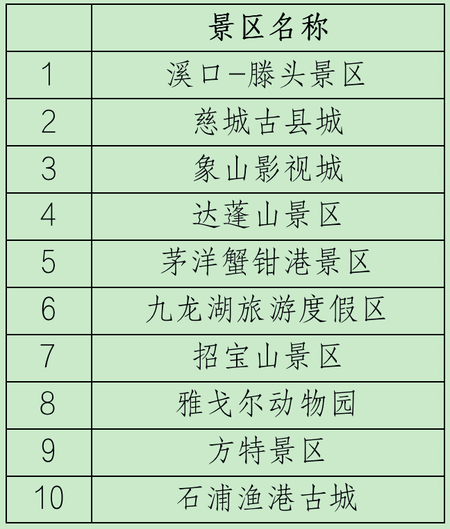 北京十大亲子游景点2025年排行榜前十名榜单出炉