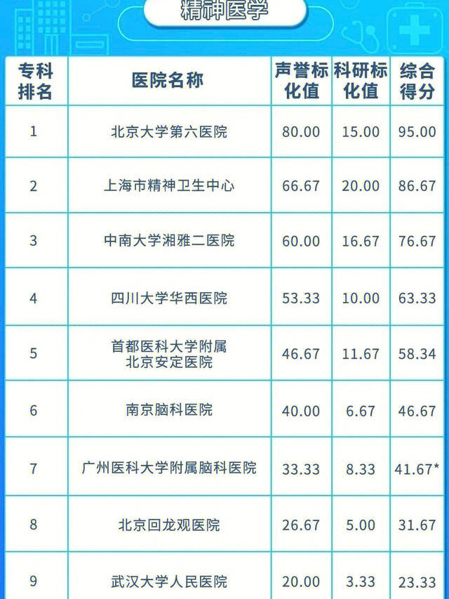 著名消化病专科医院名单2025年排行榜前十名榜单出炉