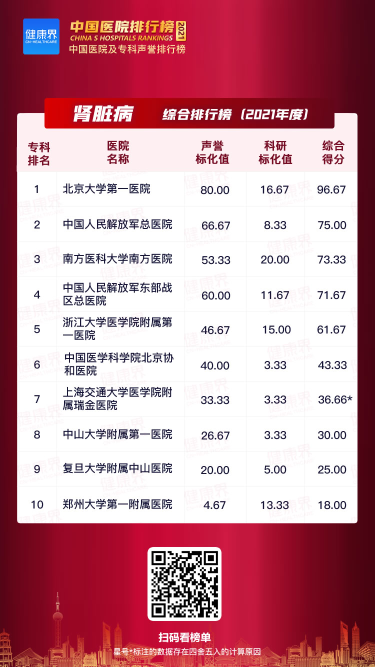 著名消化病专科医院名单2025年排行榜前十名榜单出炉 著名消化病专科医院名单2025年排行榜前十名榜单出炉
