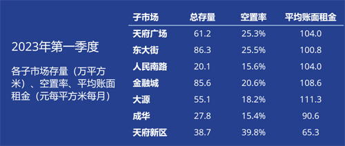 成都十大写字楼2025年排行榜前十名榜单出炉