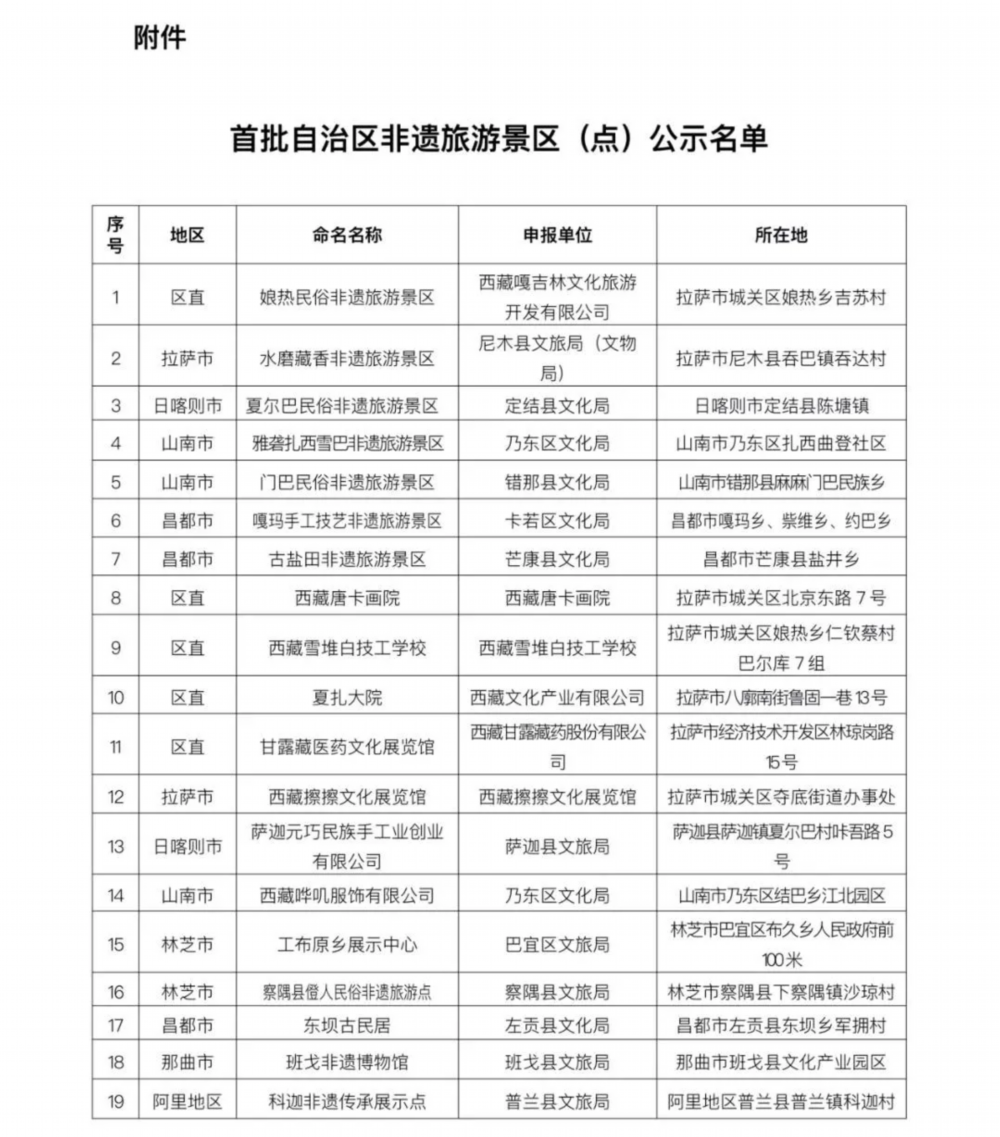 西藏十大著名度假村2025年排行榜前十名榜单出炉 西藏十大著名度假村2025年排行榜前十名榜单出炉