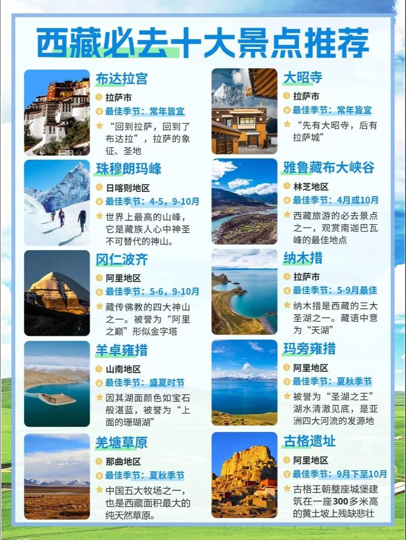 西藏十大著名度假村2025年排行榜前十名榜单出炉