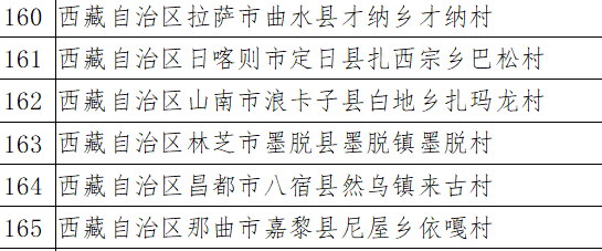 西藏十大著名度假村2025年排行榜前十名榜单出炉 西藏十大著名度假村2025年排行榜前十名榜单出炉