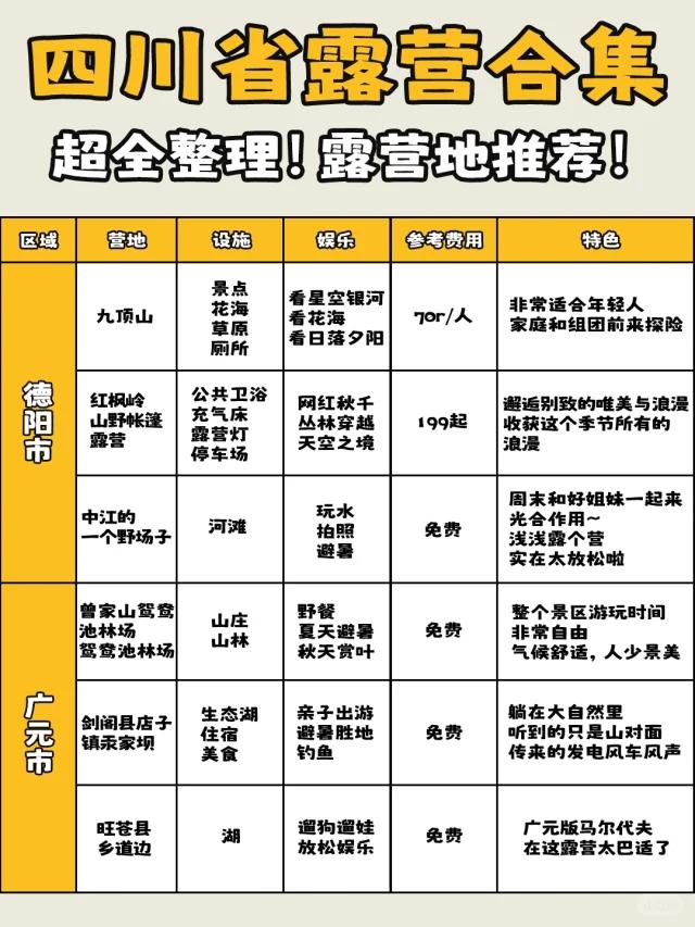 四川十大适合露营的地方2025年排行榜前十名榜单出炉 四川十大适合露营的地方2025年排行榜前十名榜单出炉