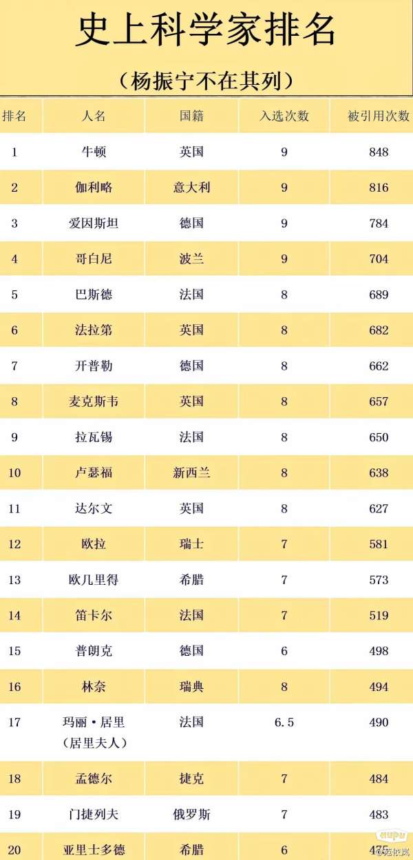 世界十大著名科学家故居2025年排行榜前十名榜单出炉 世界十大著名科学家故居2025年排行榜前十名榜单出炉
