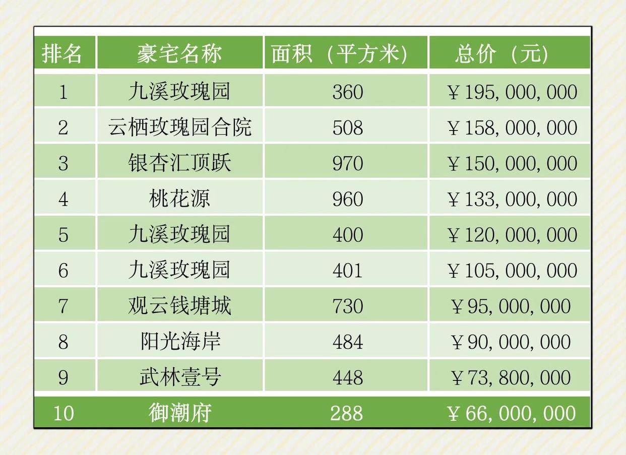 杭州十大别墅2025年排行榜前十名榜单出炉