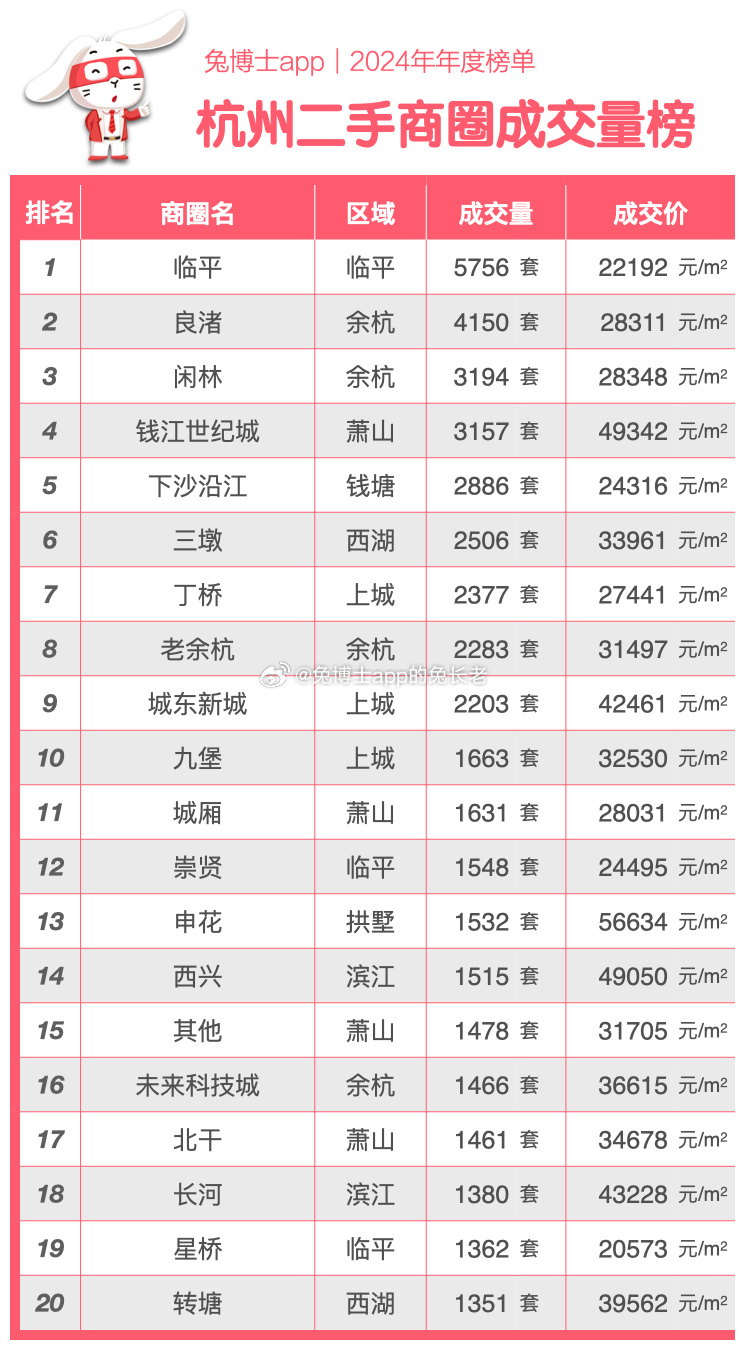 杭州十大别墅2025年排行榜前十名榜单出炉