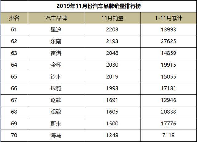 2019丰田汽车销量2025年排行榜前十名榜单出炉